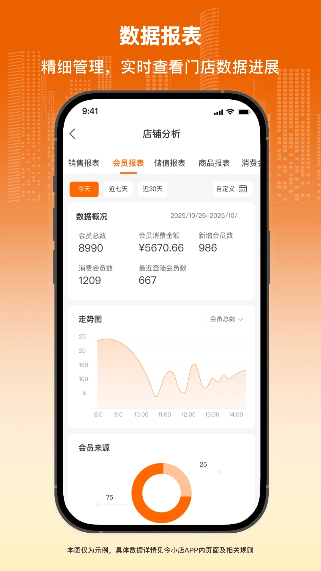 今小店 今小店