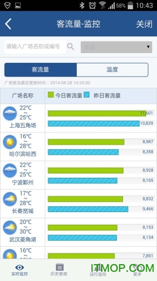 万达集团 万达集团