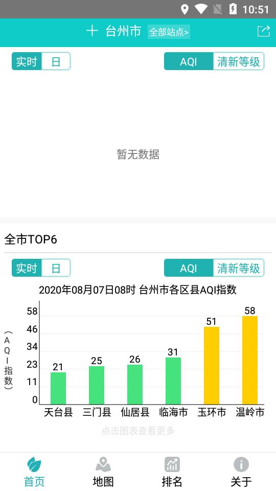 台州环境质量