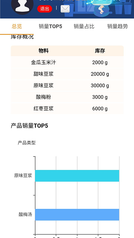 尔悟商户运营 尔悟商户运营