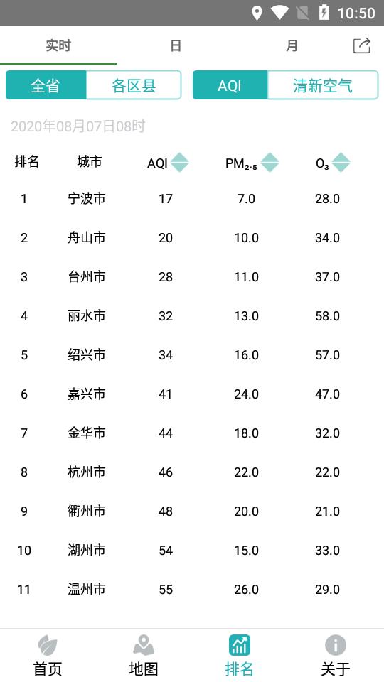 台州环境质量