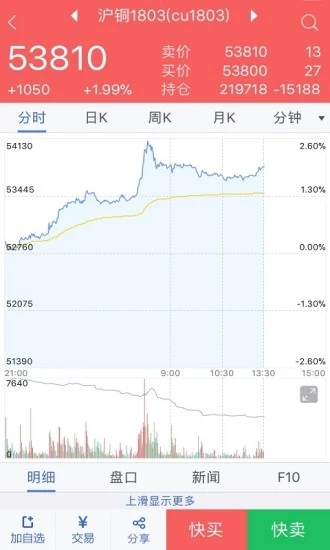 和合期货