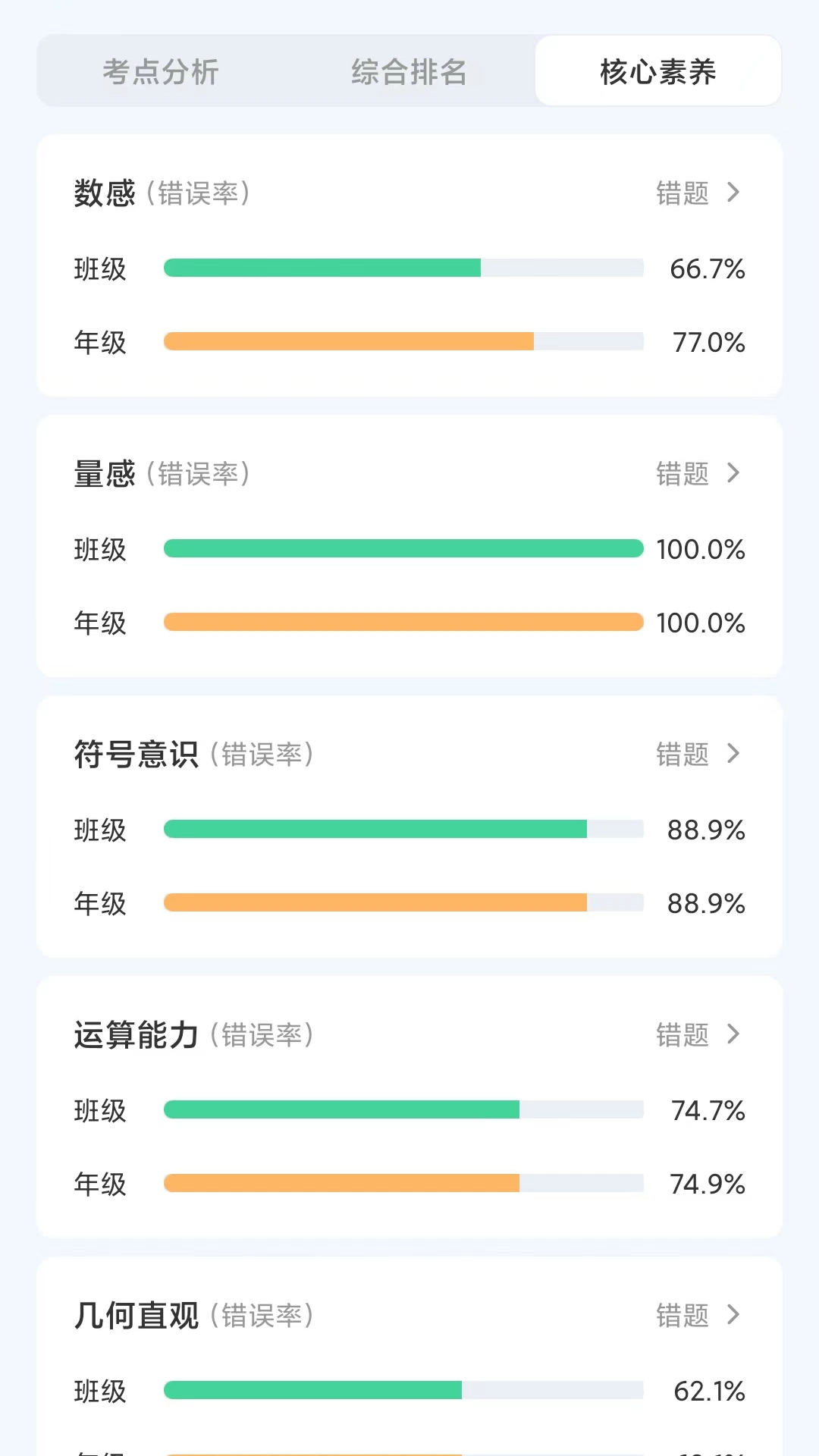 橙果作业