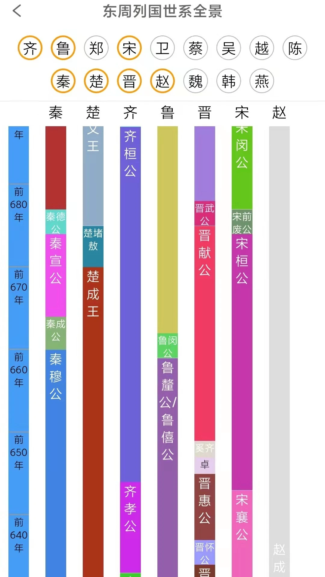 国学与历史