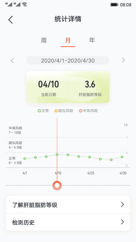 肝脏脂肪研究