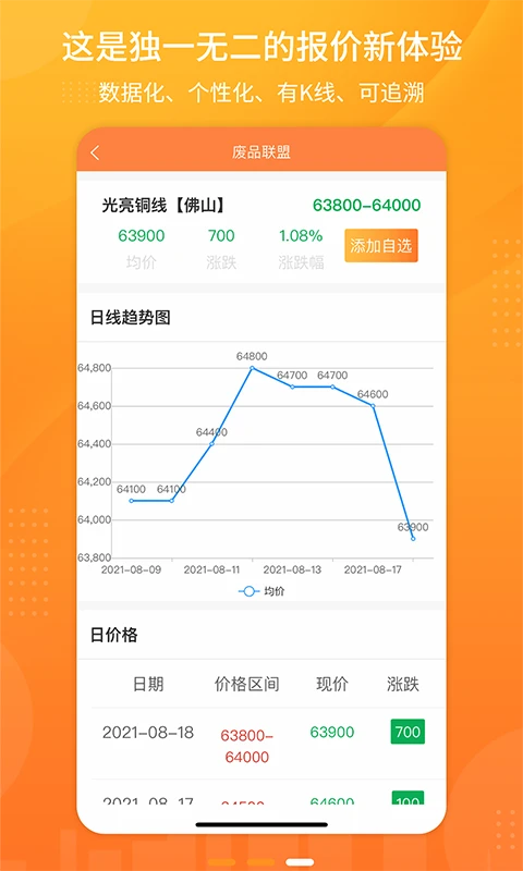 废品联盟