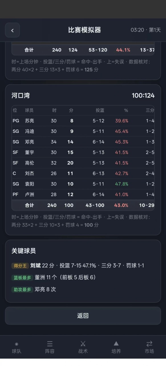 篮球经理：王朝