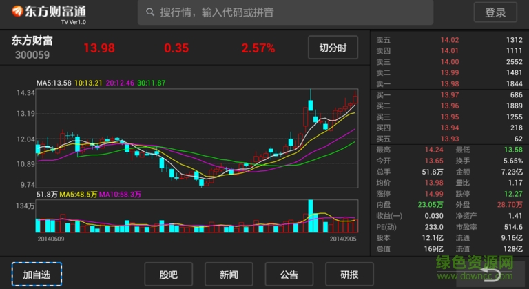 东方财富通TV 东方财富通TV